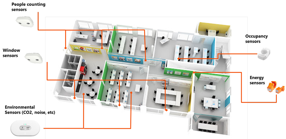 Improving Indoor Air Quality Monitoring with SmartViz: A Guide for ...