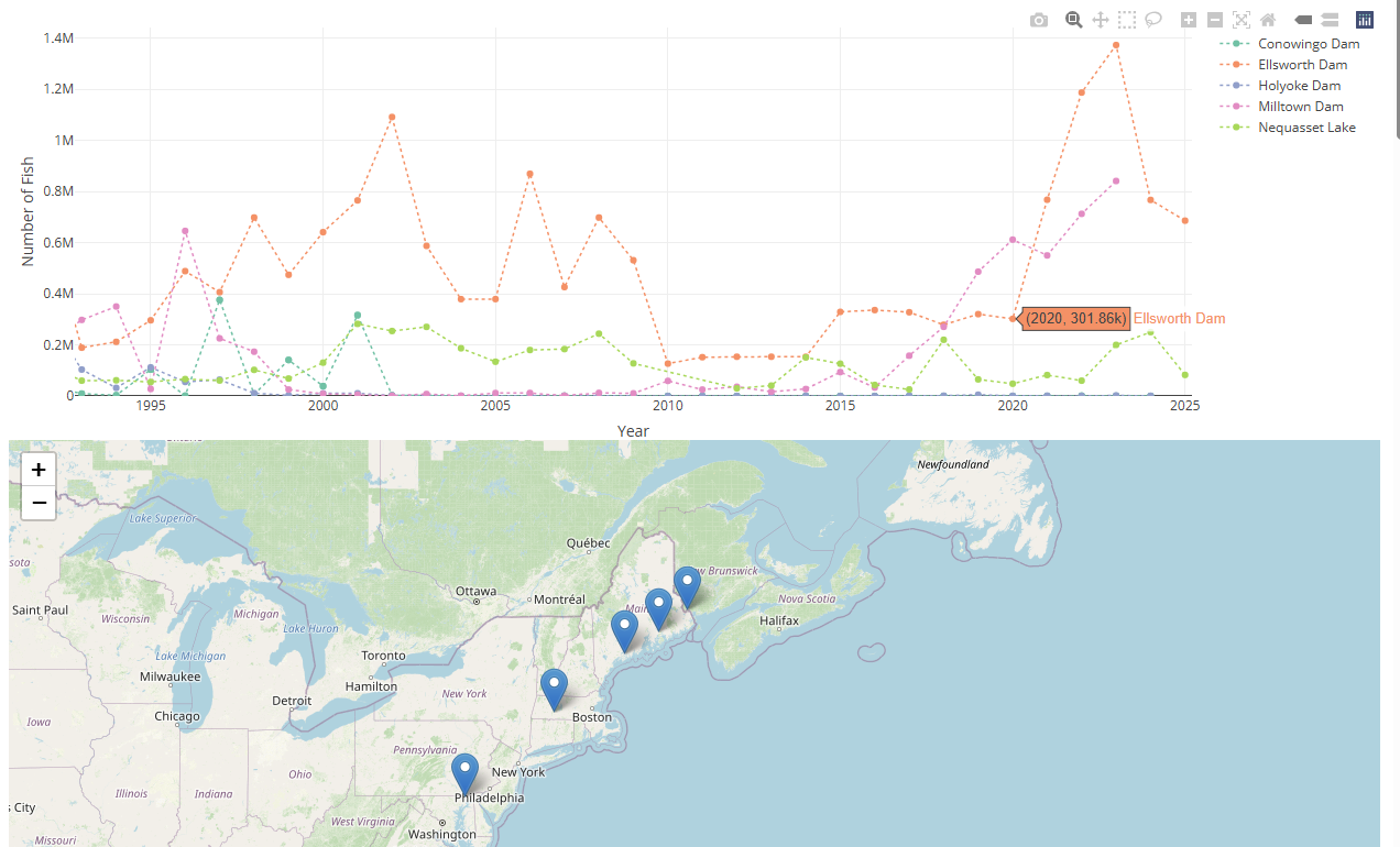 Run Counts & Monitoring Data — Gulf of Maine River Herring Network