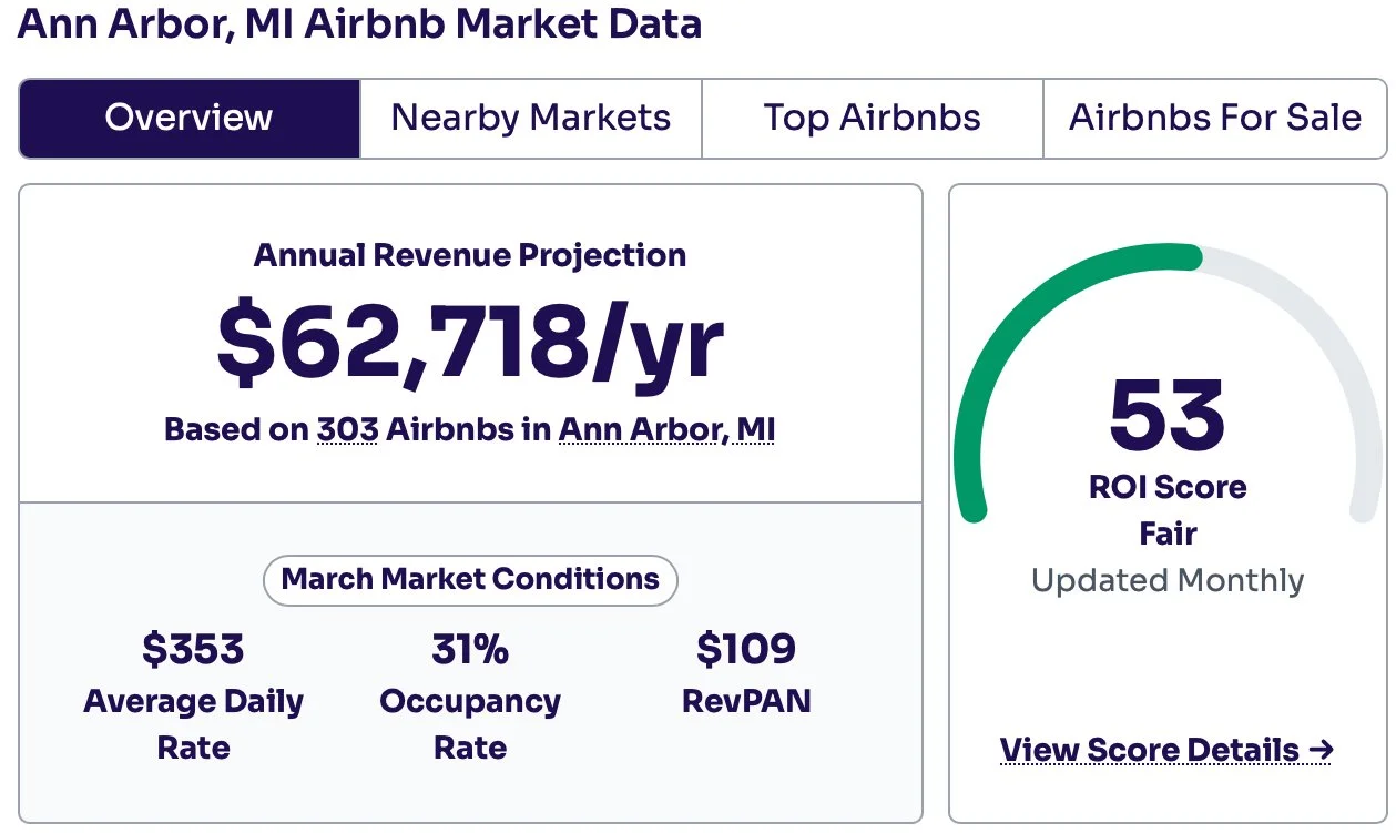 Ann Arbor Short Term Rental Data Rabbu