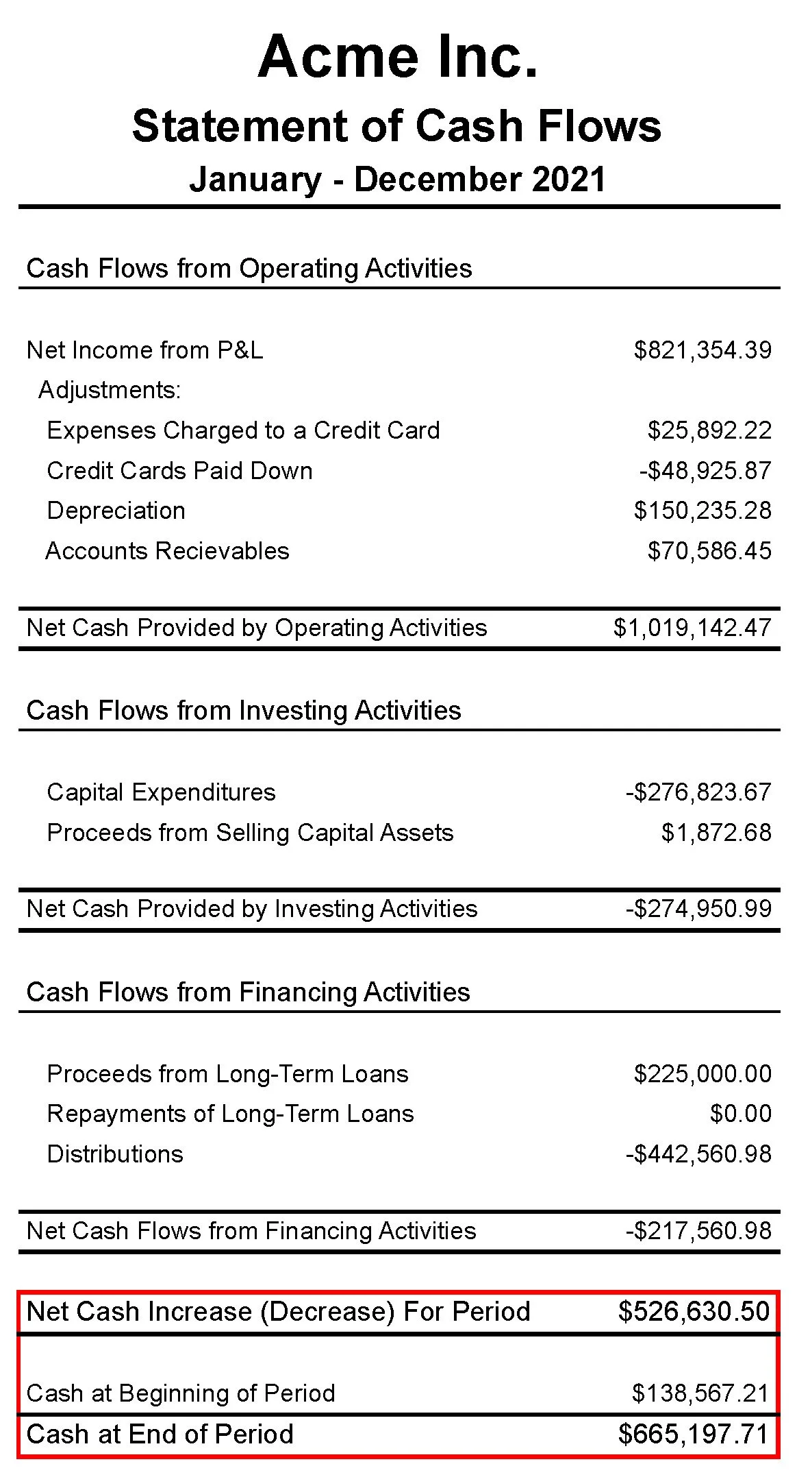 Increasing Cash Flow Statement of Cash Flows Made Simple — Accounting For Business Owners ...