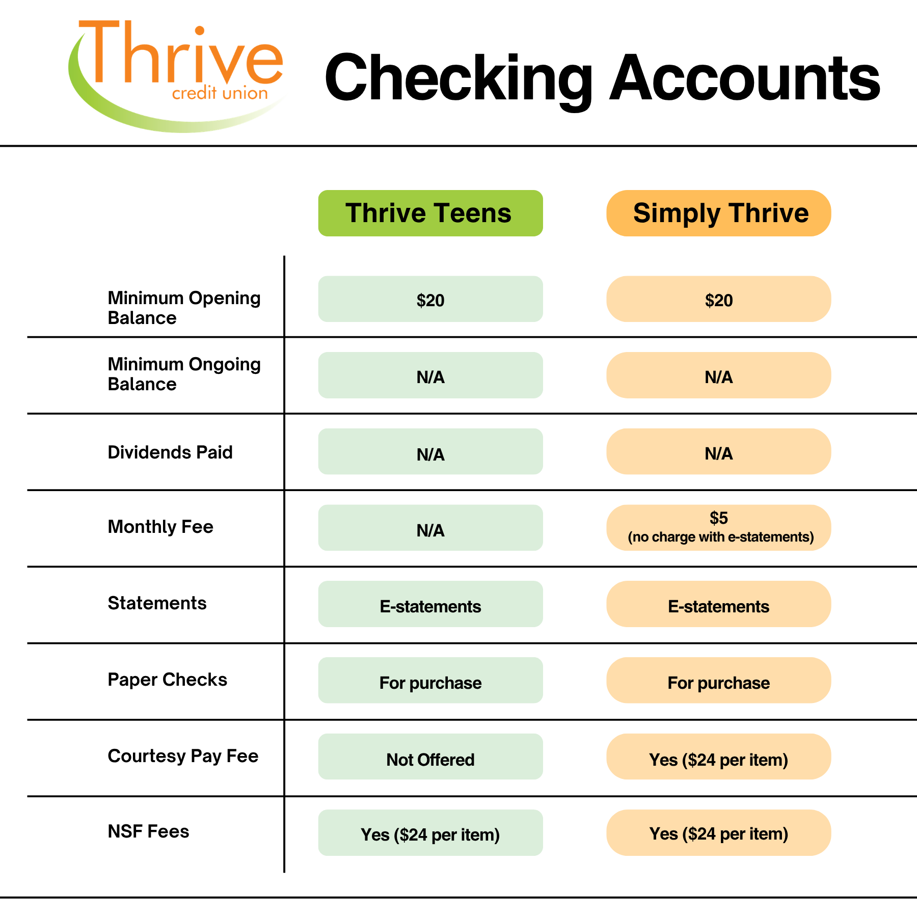 Checking Account Comparison Chart 1.png