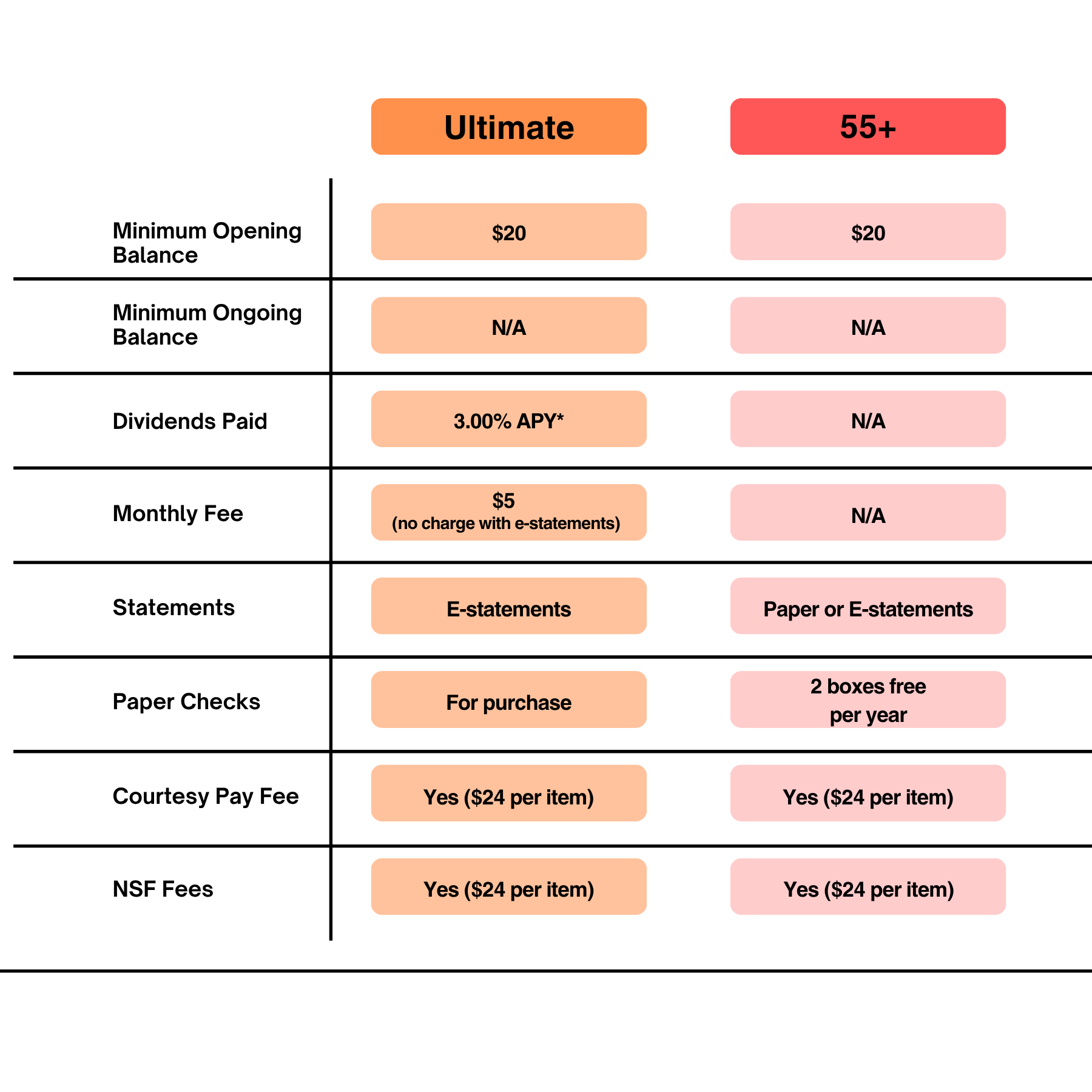 Checking Account Comparison Chart 2.png