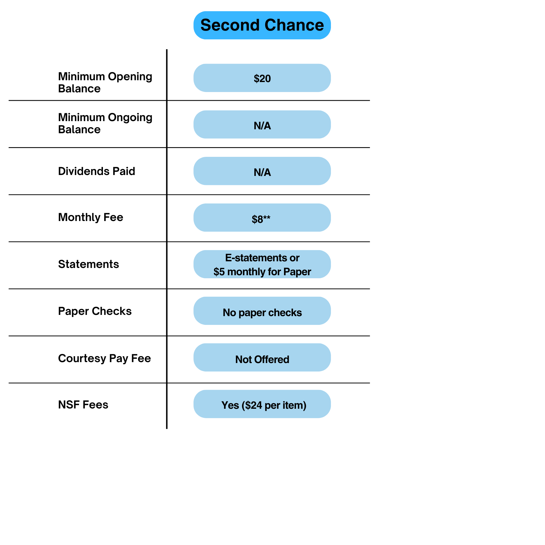 Checking Account Comparison Chart 3.png