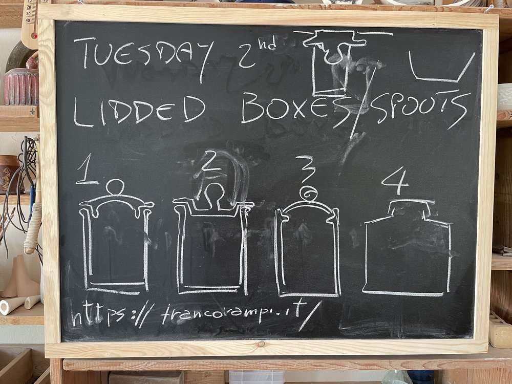 Drawing of the different types of lids and spouts