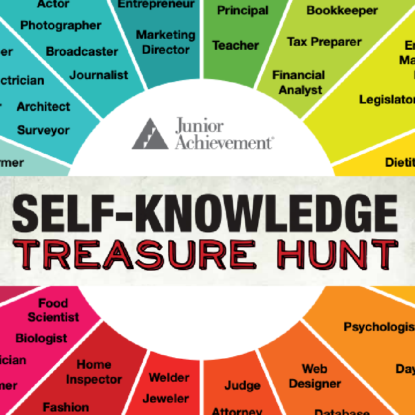 Self-Knowledge Treasure Hunt