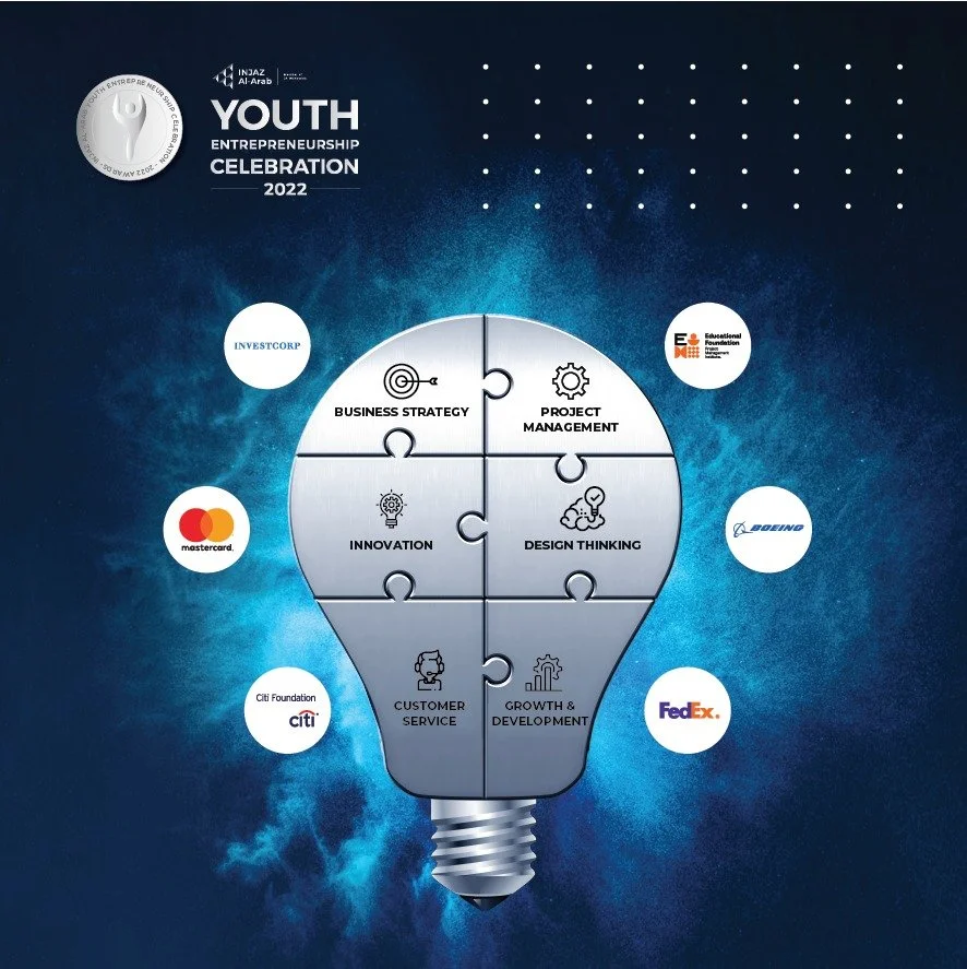 INJAZ Al-Arab Celebrates Young Entrepreneurs with 2022 Company of the Year