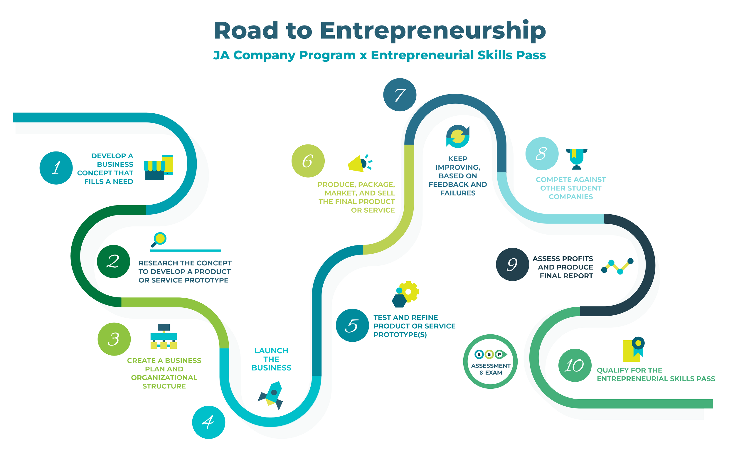JA Company Program — JA Worldwide