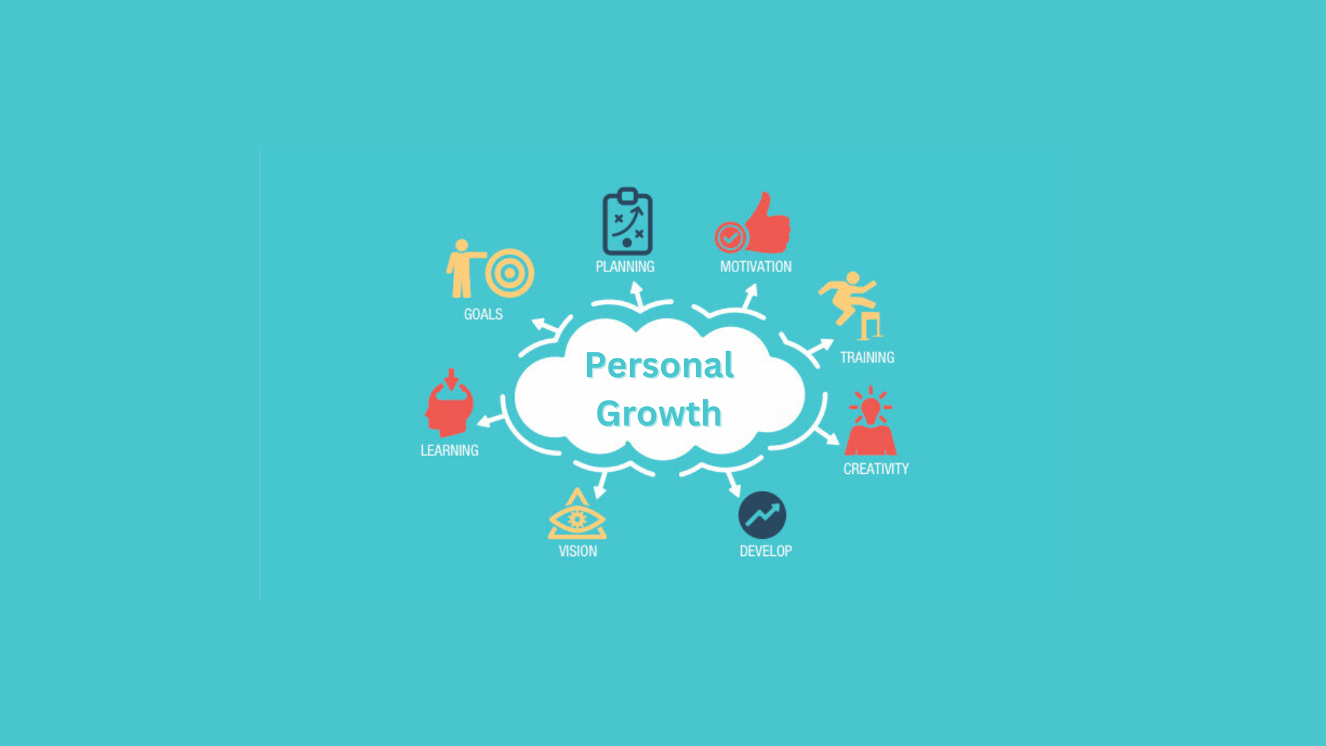 3rd Annual Personal Growth Day