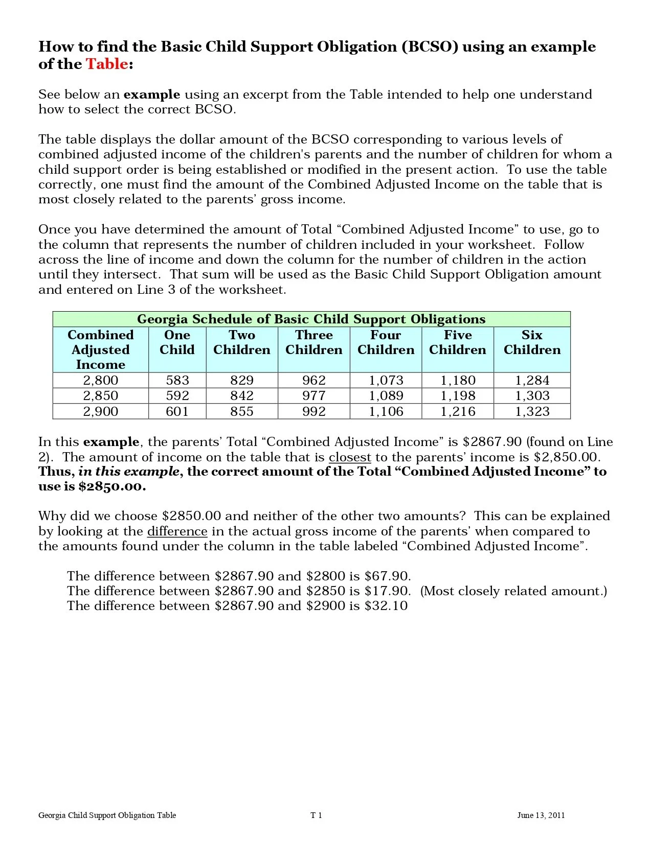 Georgia Child Support Commission