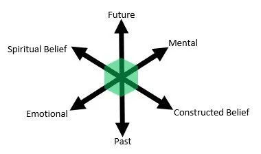 Multi Dimensional Vector — School Of Thought Limited