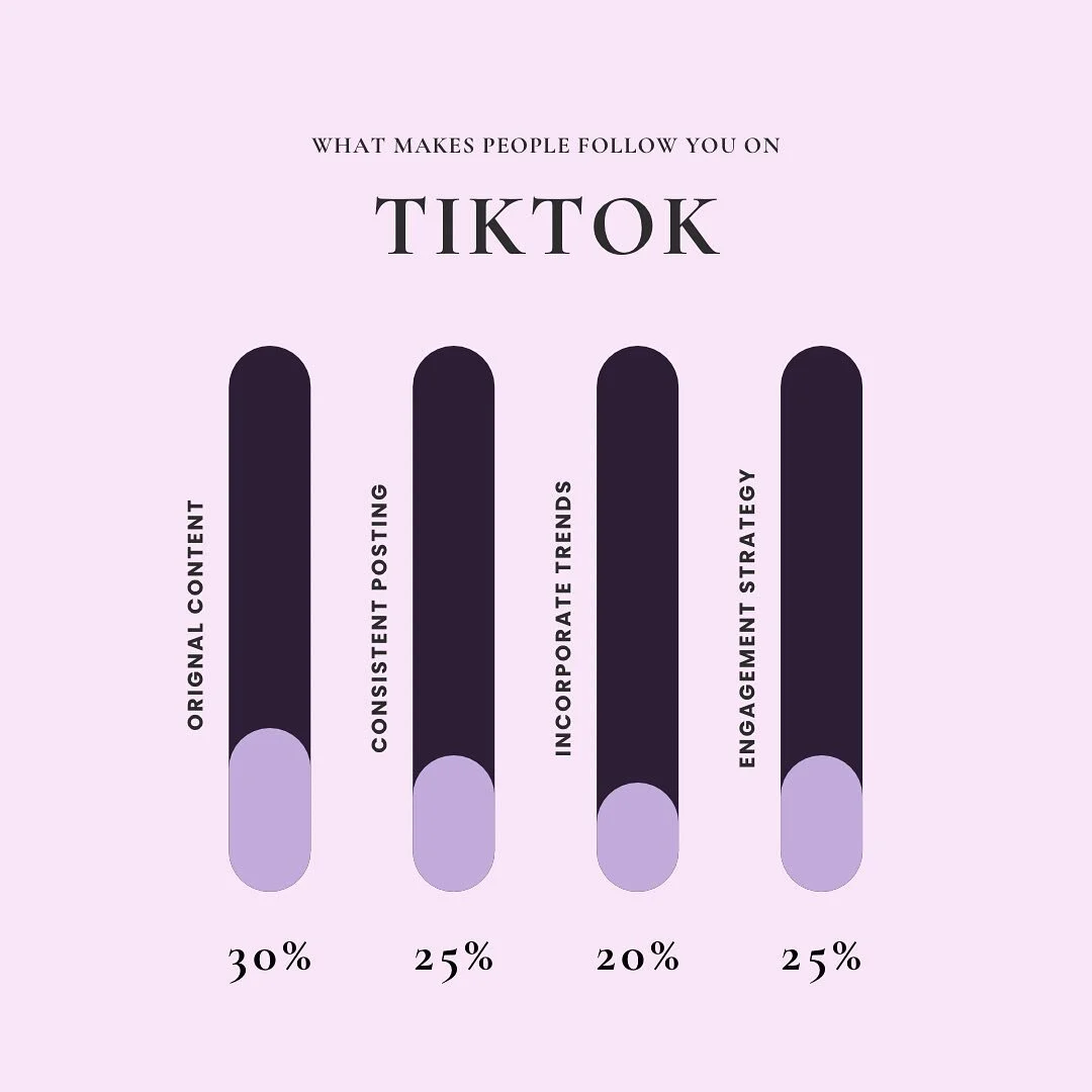 Happy Thursday! I&rsquo;ve had a busy few weeks, slowly learning how to work and be a mum full time. It&rsquo;s quite a juggle, but I think I&rsquo;m getting there. 🙌🏻 I've been getting quite a few questions about TikTok lately, in particular about