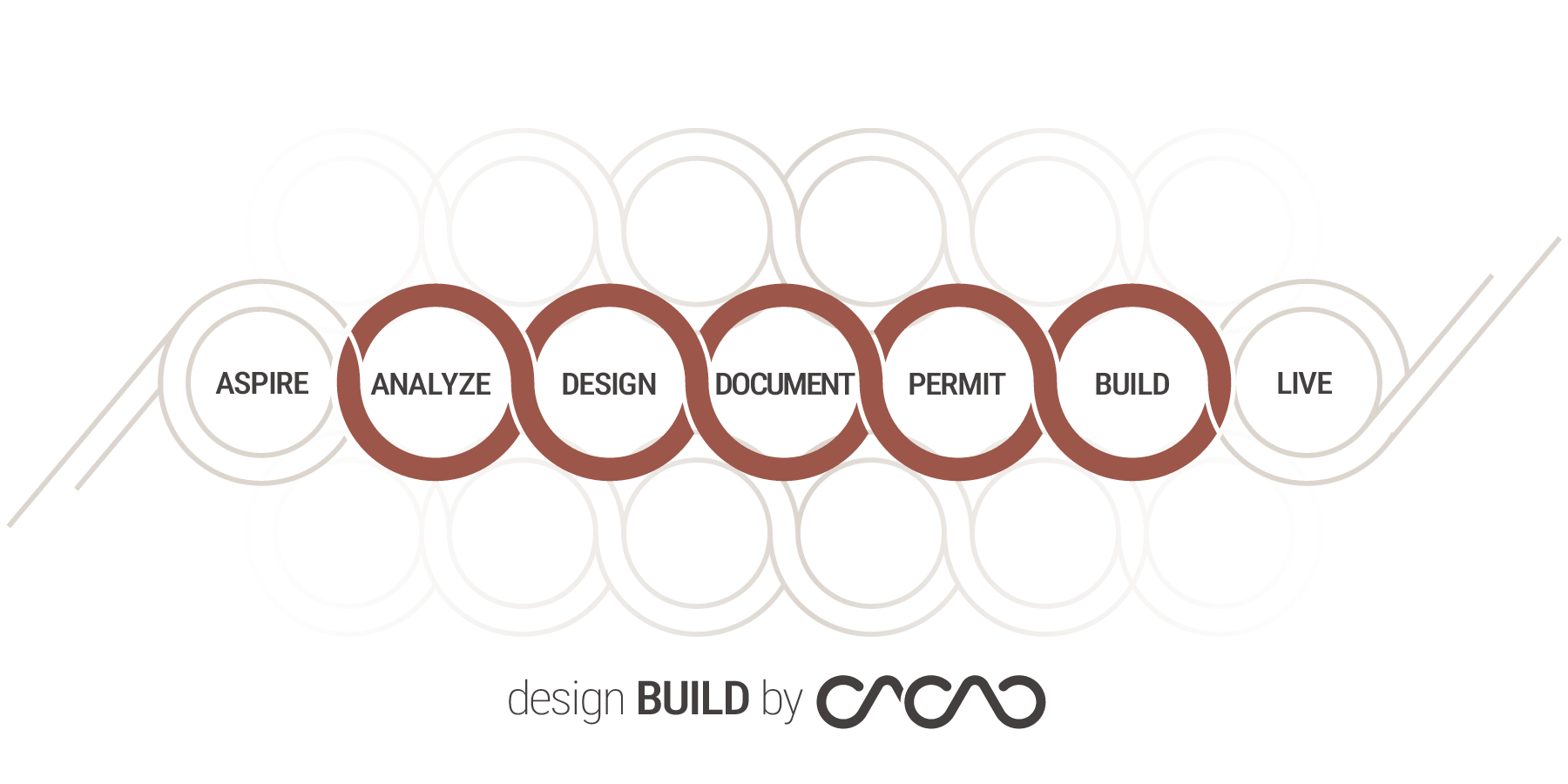 DESIGN BUILD by CACAO-02.png