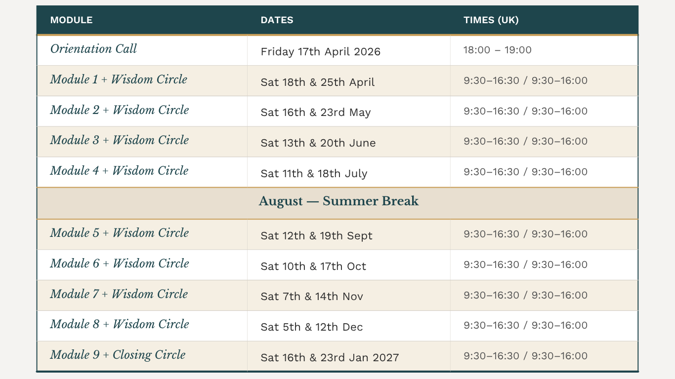 Somatic Coach Training schedule table listing training modules, dates, and times from April 17, 2026, to January 23, 2027.