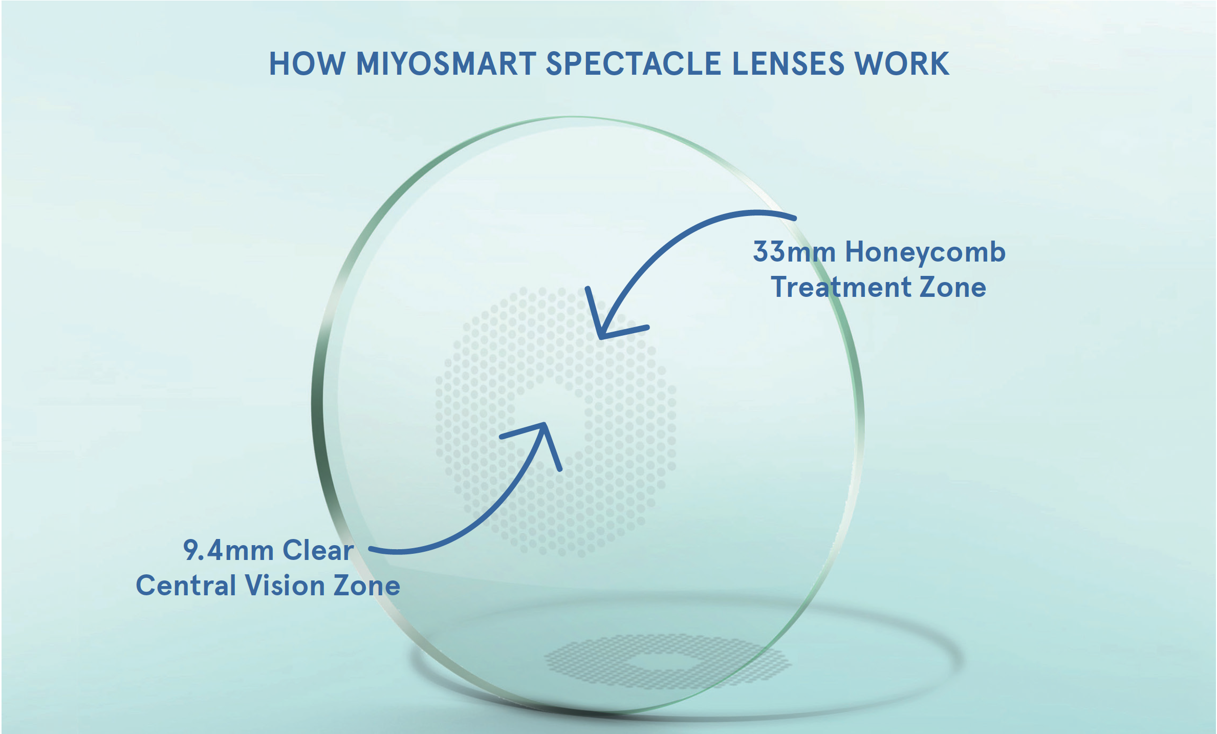 Очковая линза miyosmart