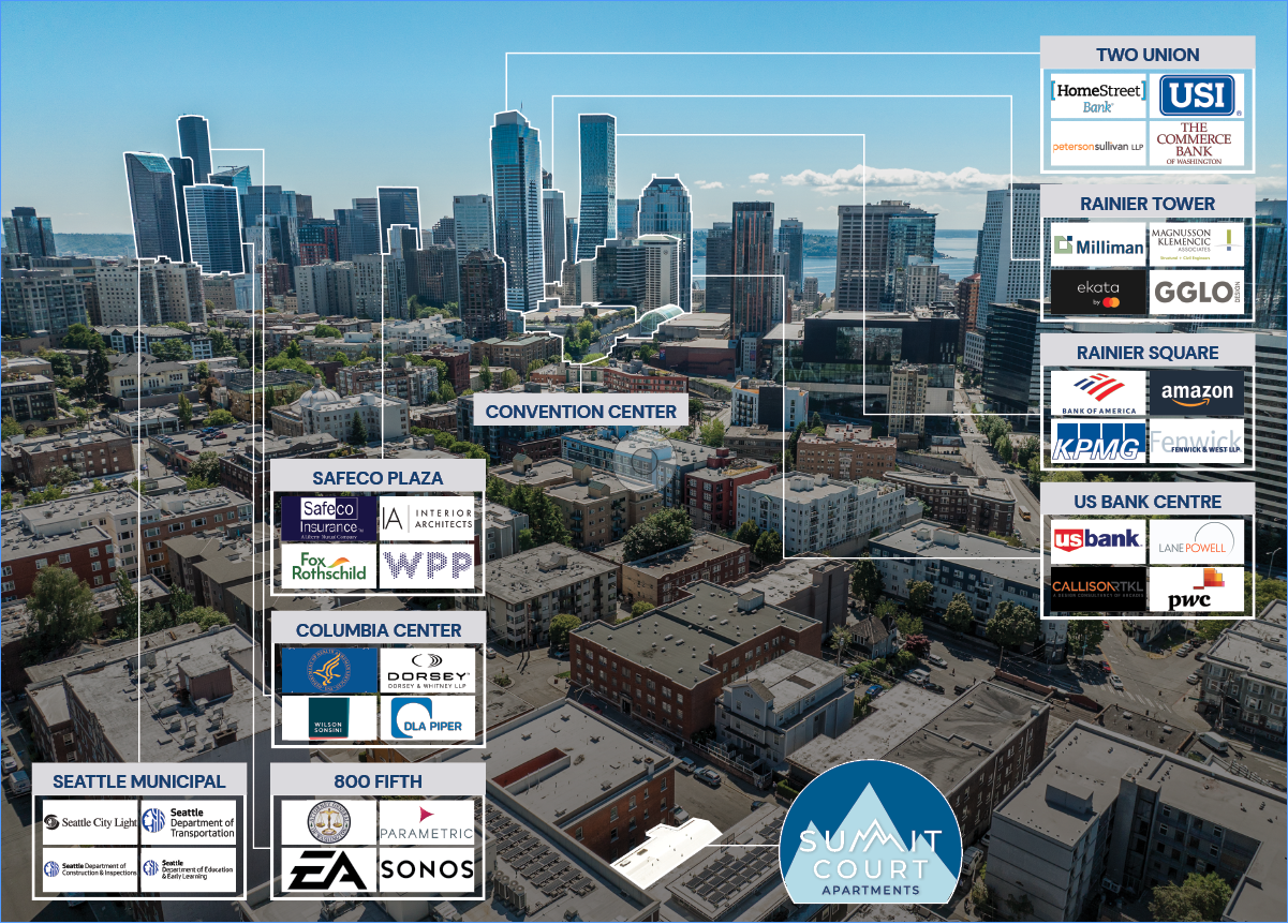 aerial employers.PNG