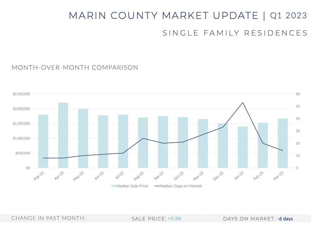 Marin Q1 graphic.png