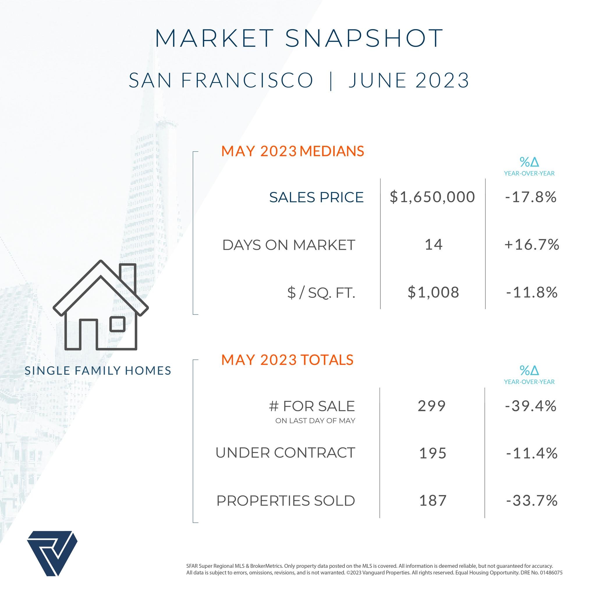 SF SFR Stats June 2023.jpeg