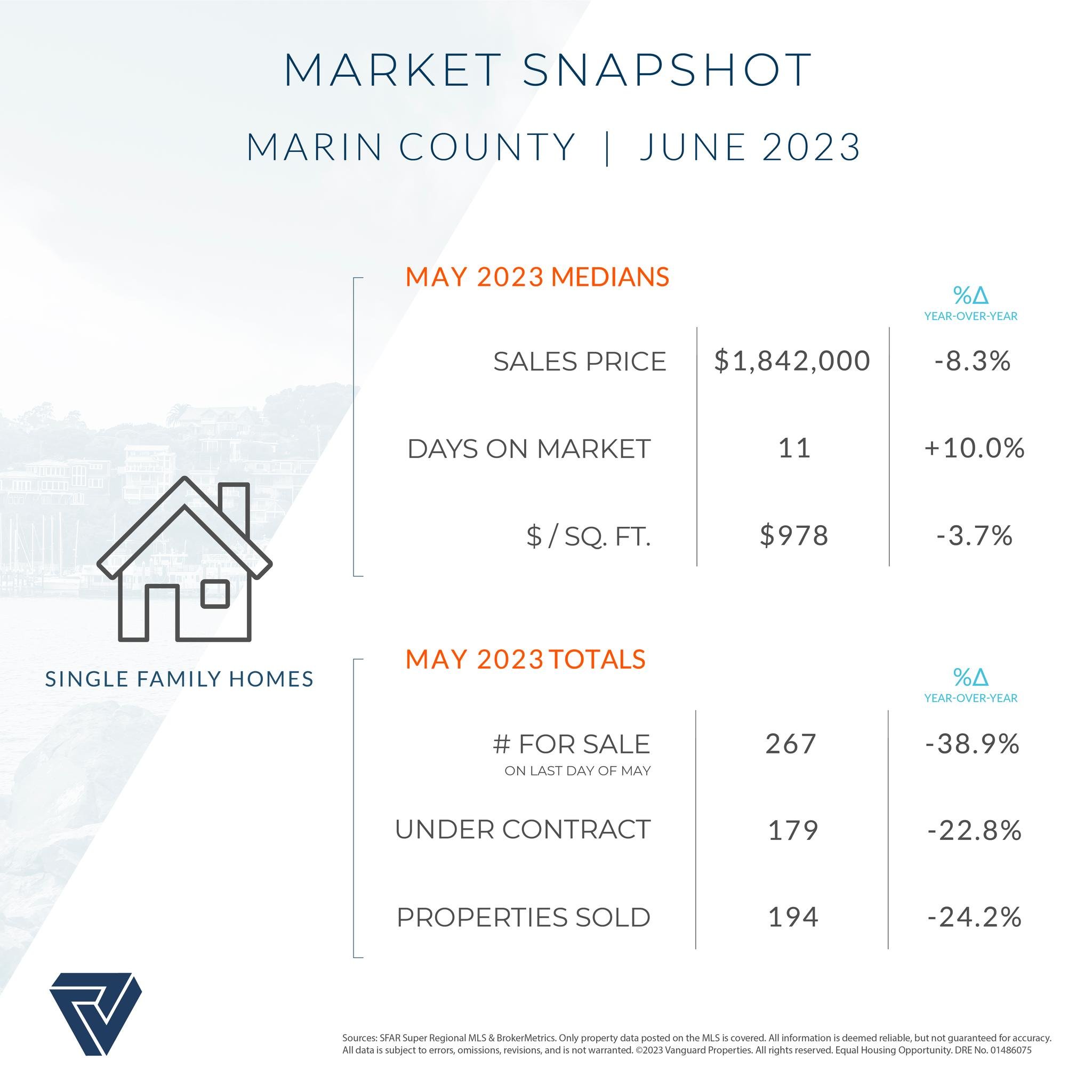 Marin SFR Stats June 2023.jpeg