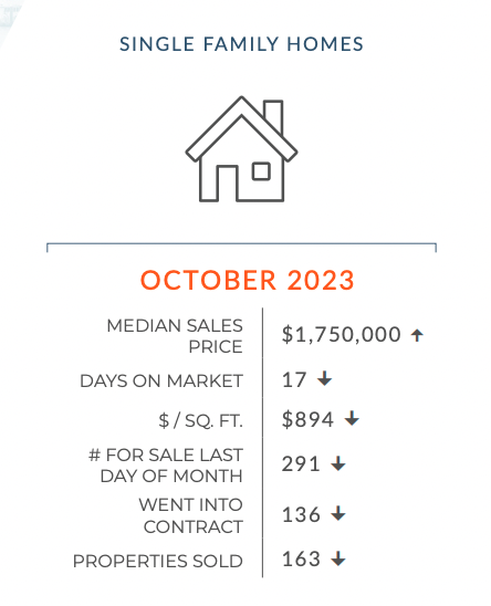 Marin Market Update.png