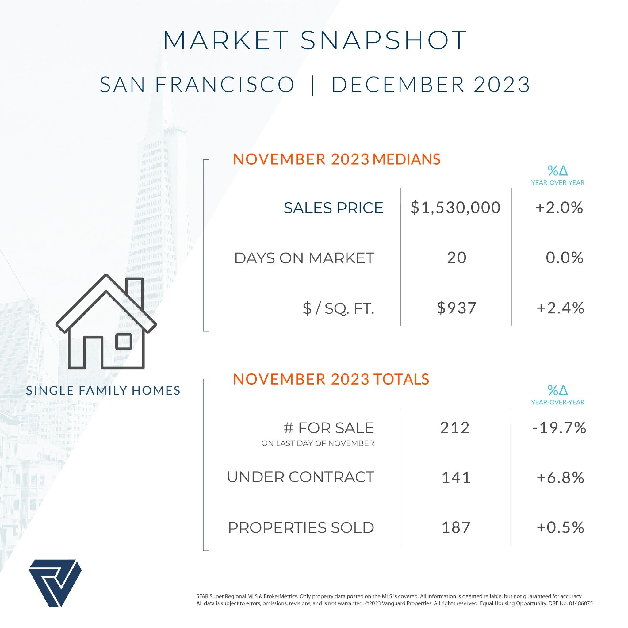 San Francisco Homes Dec. 2023.jpeg