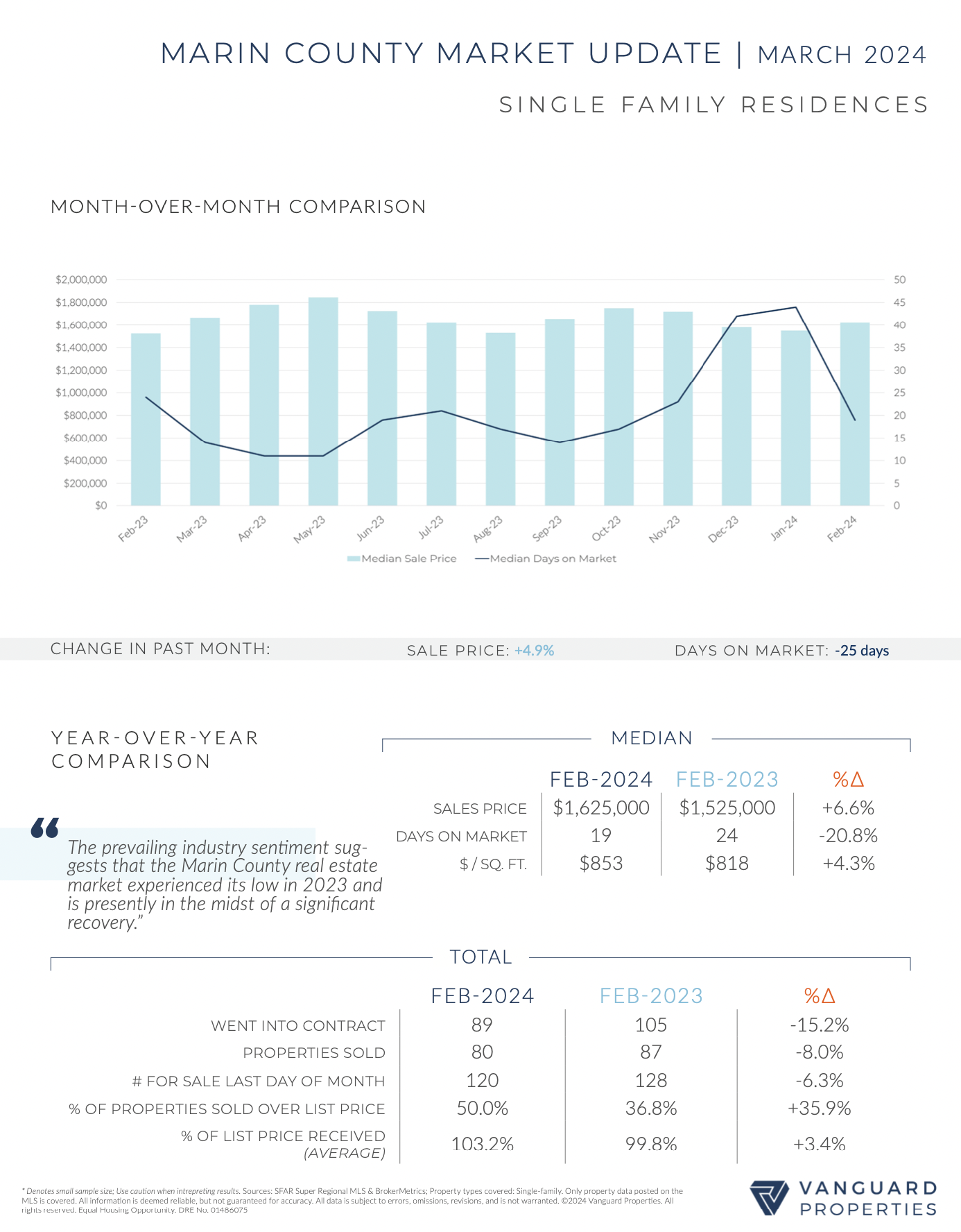 Marin Market update photo.png