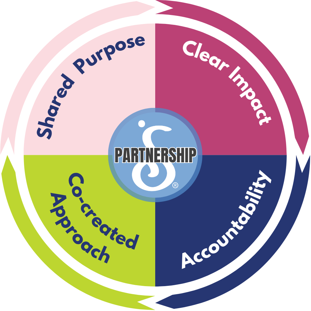 Partnering with Soroptimist Victoria Westshore