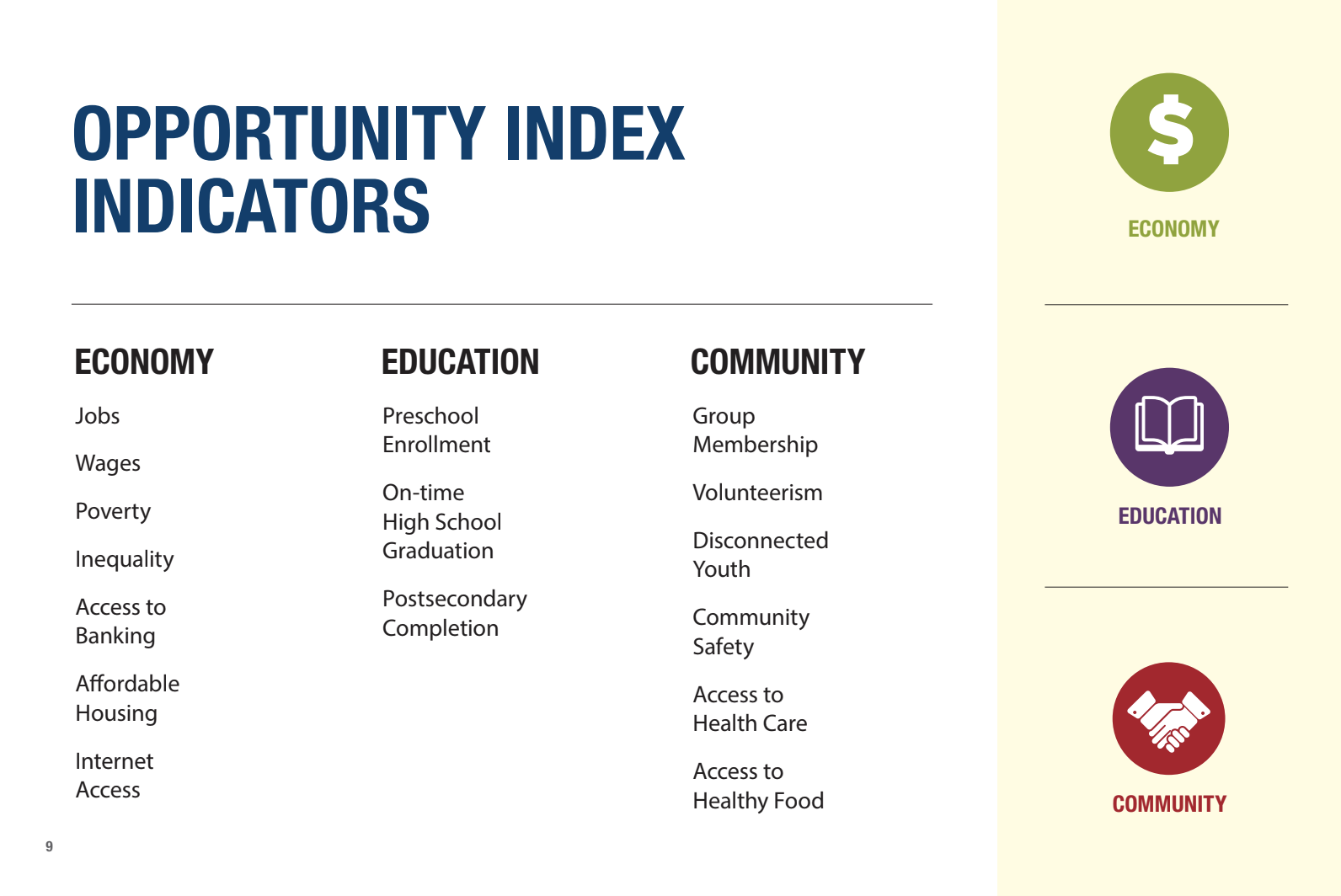Opportunity Index Indicators