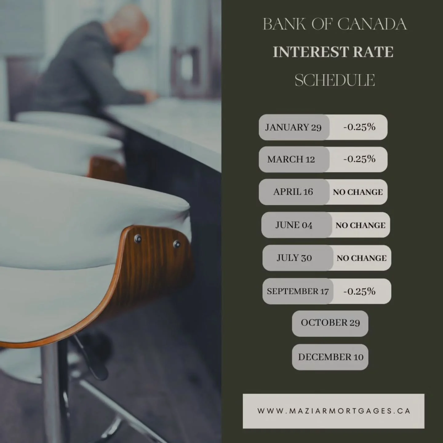 📢Breaking News: Bank of Canada Cuts Benchmark Rate by 0.25%🏦

What does this mean for you?

🔻&nbsp;Adjustable-rate mortgage&nbsp;holders can expect a&nbsp;drop in their monthly payments.

📈&nbsp;Standard variable-rate mortgage&nbsp;payments will&