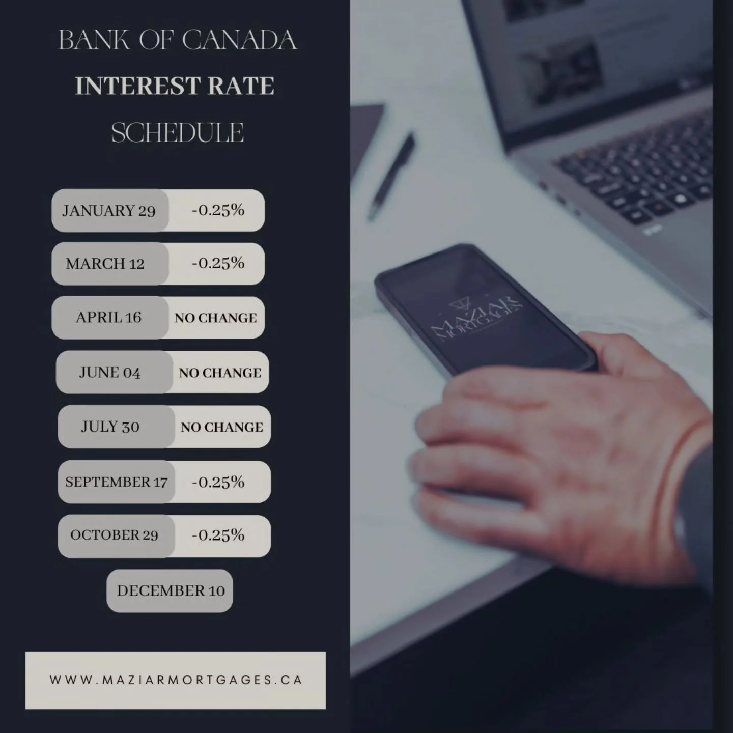 The&nbsp;Bank of Canada&nbsp;just dropped its benchmark rate again &mdash; that&rsquo;s&nbsp;two cuts in a row and four so far this year!

Here&rsquo;s what it means for you:

If you have a&nbsp;fixed-rate mortgage, your rate and payment stay the sam