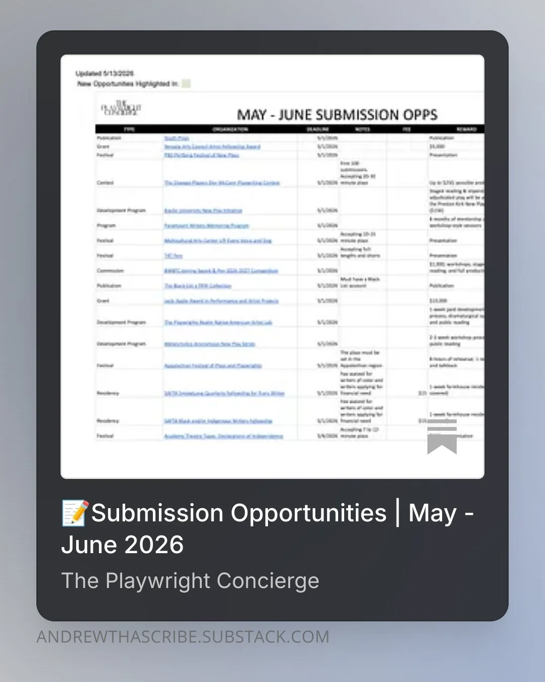 A digital cover of a document titled "May - June Submission Opps" showing play submission opportunity listings with details such as title, organization, deadline, and description.