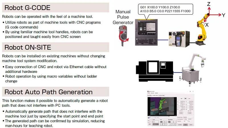 Smartlathe-cnc-lathe-fanuc-cnc-control-system-Easy-Robots-Connection-and-Control