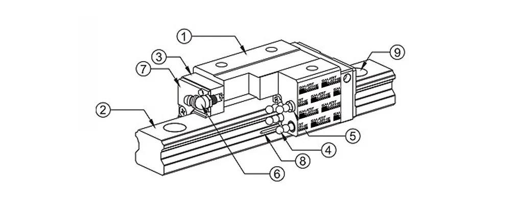 Types of Guideways in CNC Lathes