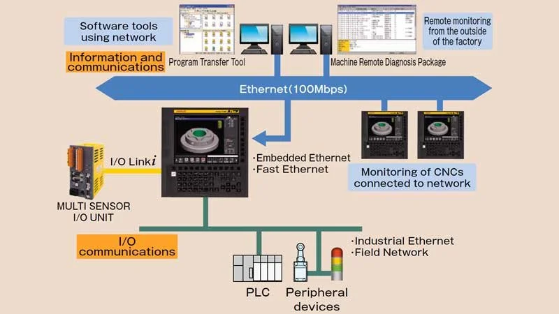 Smartlathe-cnc-lathe-fanuc-cnc-control-system-Network-Support-Functions