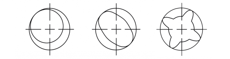 Min Thread. Start What distinguishes a single-start thread from a multi-start thread?