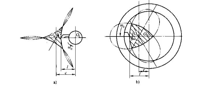 polygonal turning principle