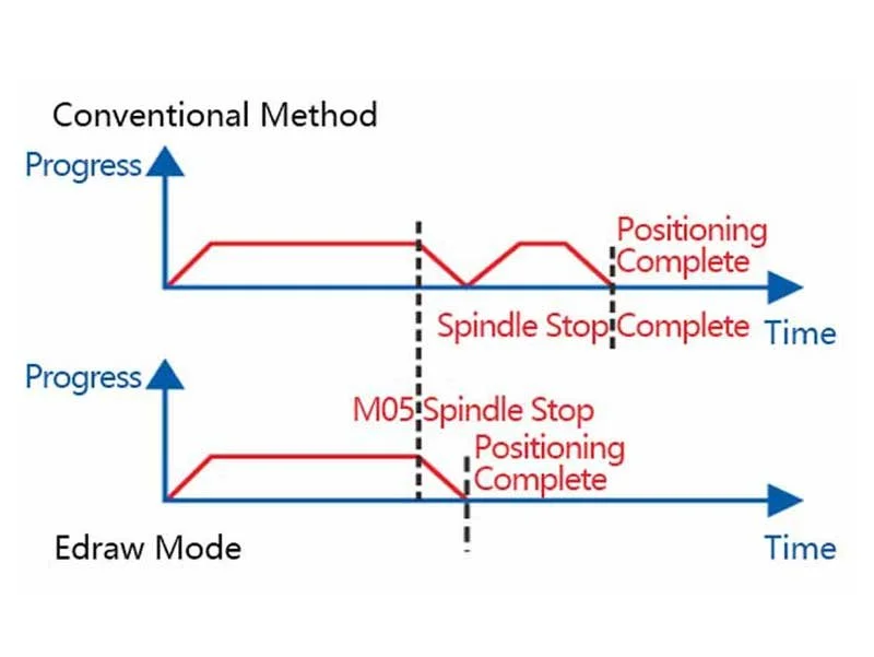 Smartlathe-cnc-lathe-smartbrain-cnc-control-system-Dynamic-Spindle-Positioning.jpg