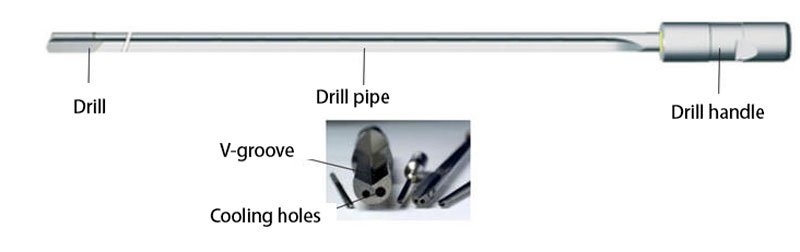 What is a gun drill