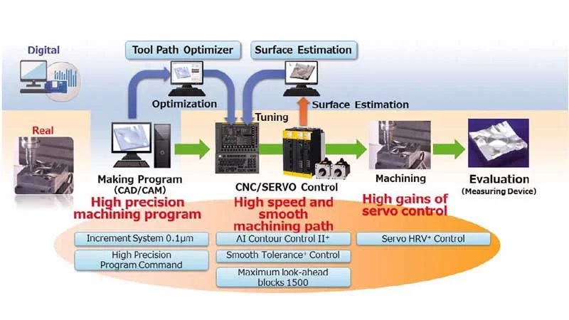 Smartlathe-cnc-lathe-fanuc-cnc-control-system-Fine-Surface-Technology