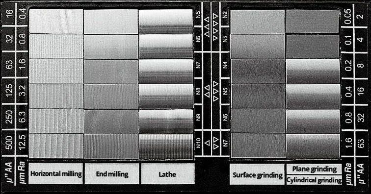 Ss R100 Roughness Surface Roughness Of 2B Finish – Stainless Steel Roughness Chart – OGEW