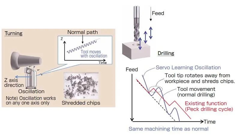 Smartlathe-cnc-lathe-fanuc-cnc-control-system-Servo-Learning-Oscillation