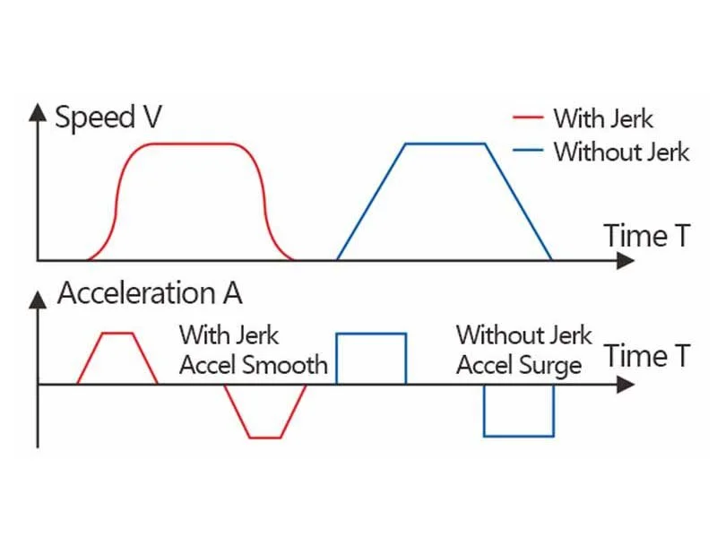 Smartlathe-cnc-lathe-smartbrain-cnc-control-system-JERK-Explanation.jpg