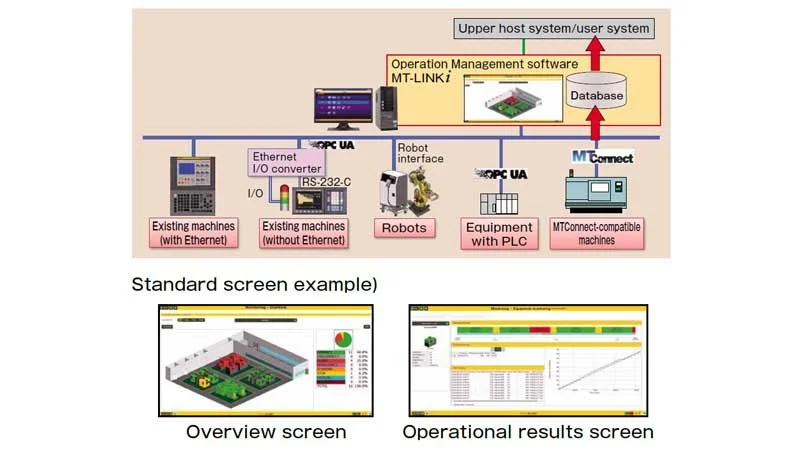 Smartlathe-cnc-lathe-fanuc-cnc-control-system-FANUC-MT-LINK1(Operation-Management-software)
