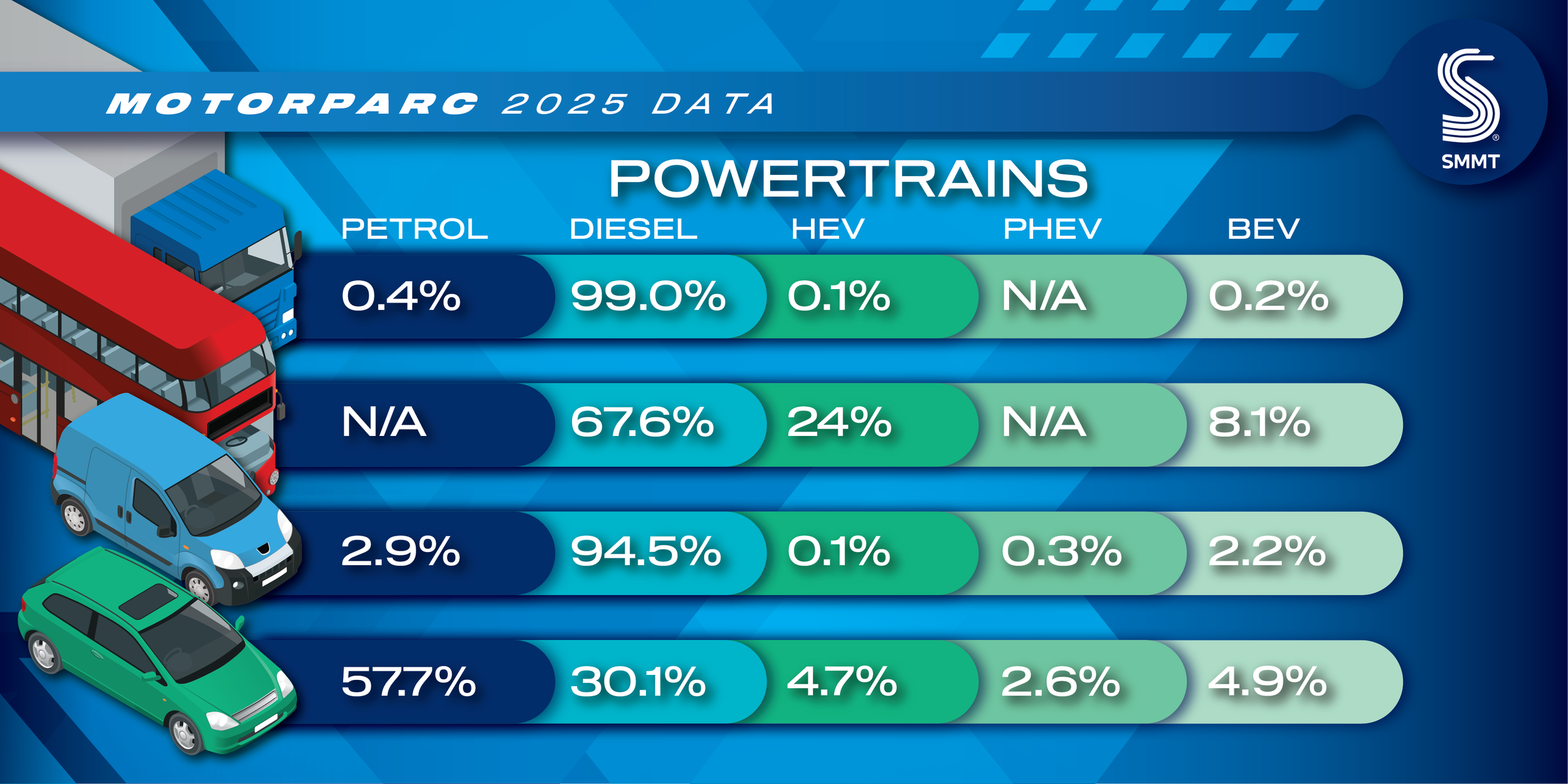 Zero Emissions Vehicles Reach a New High According to SMMT Data