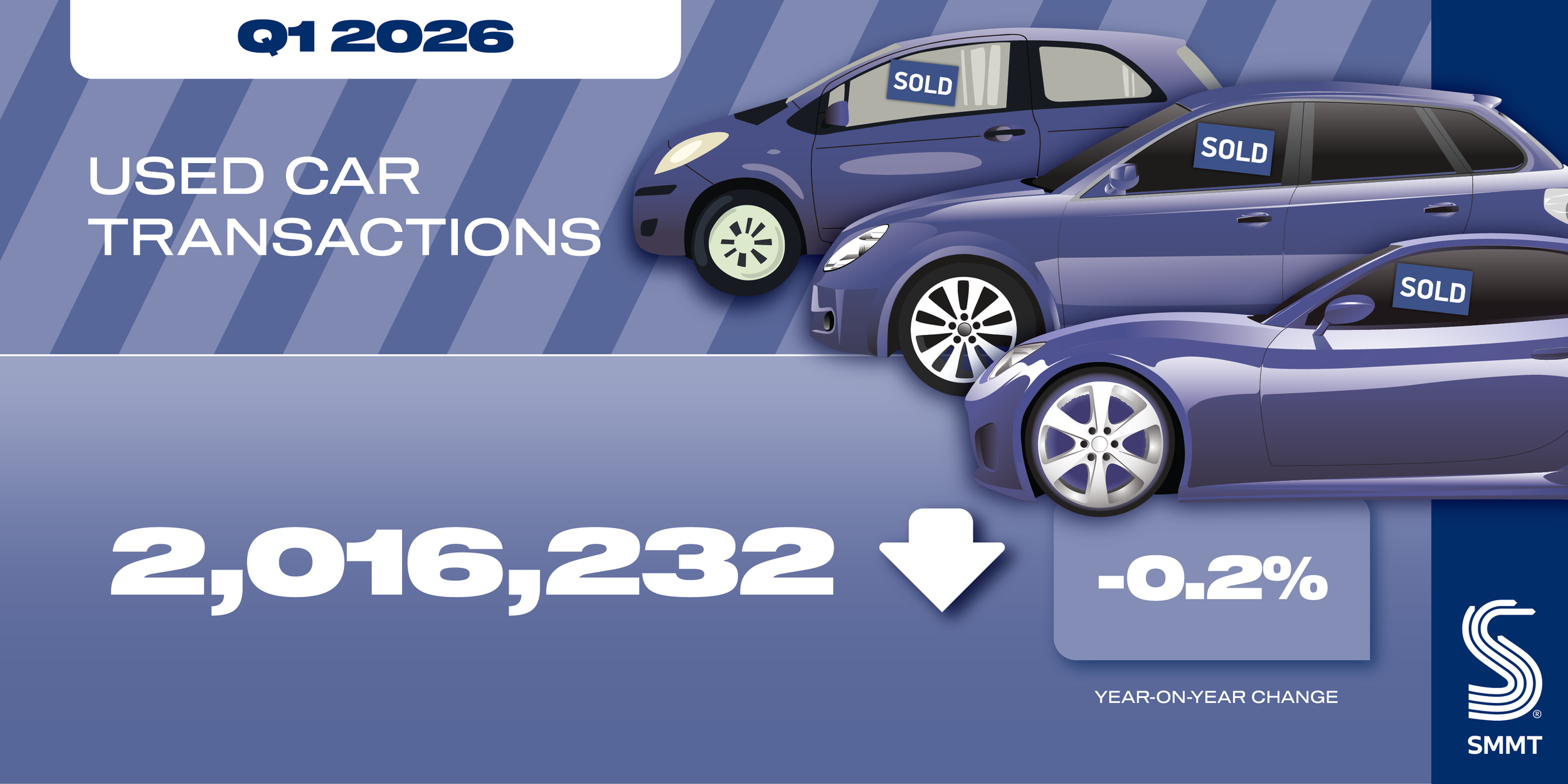 Used Car Market Flat in Q1 But Sales in EVs and Hybrids Surge
