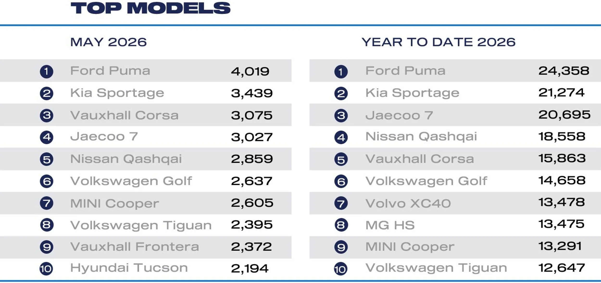 May 2026 top models_cars.jpg