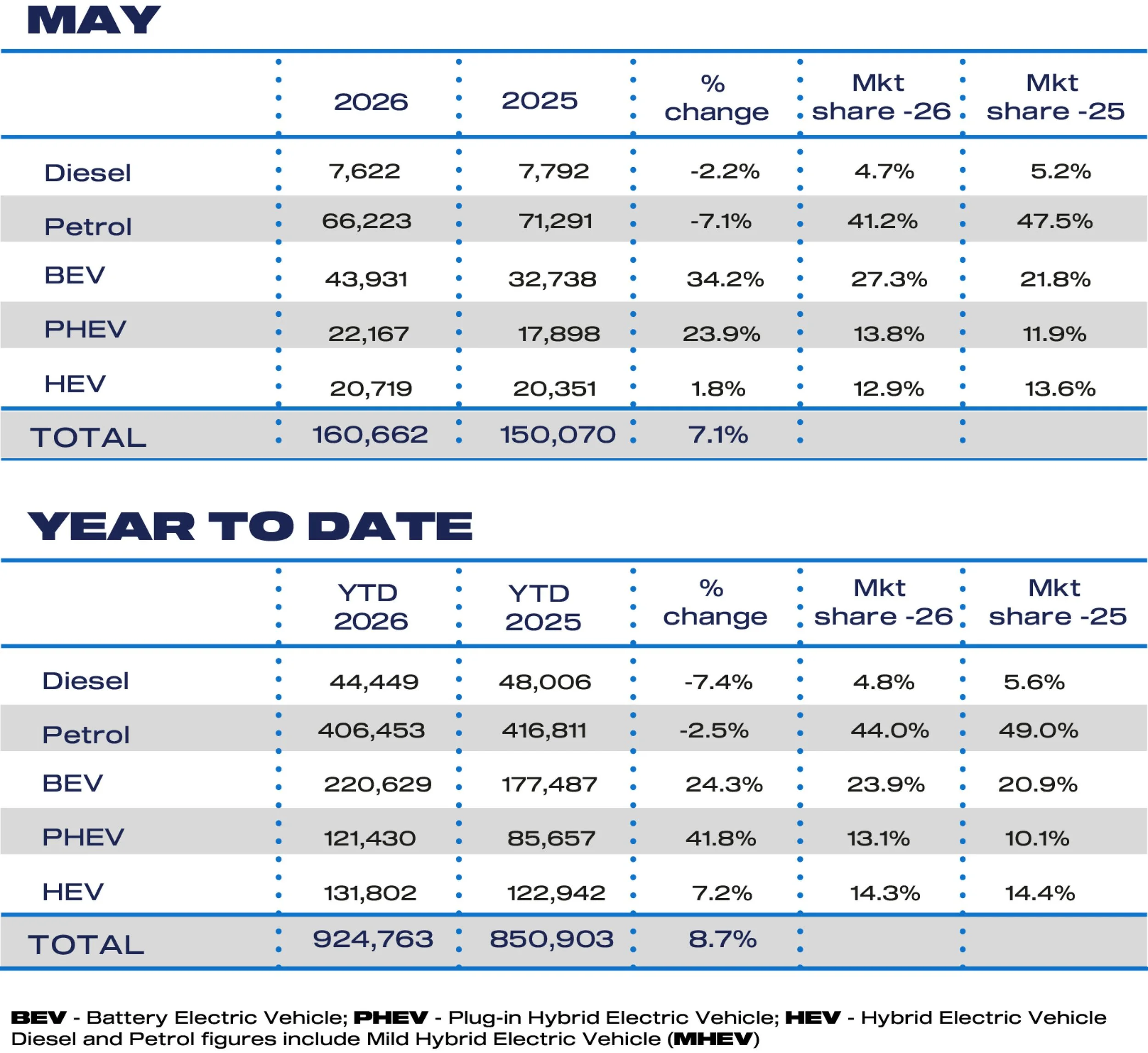 May Fuel 2026 and YTD cars.jpg