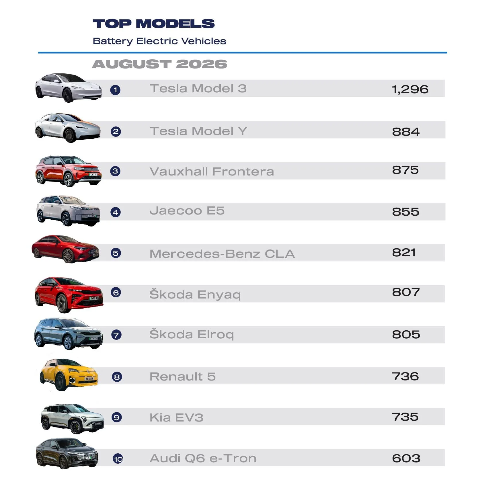 Aug 2026 top 10 BEV cars.jpg