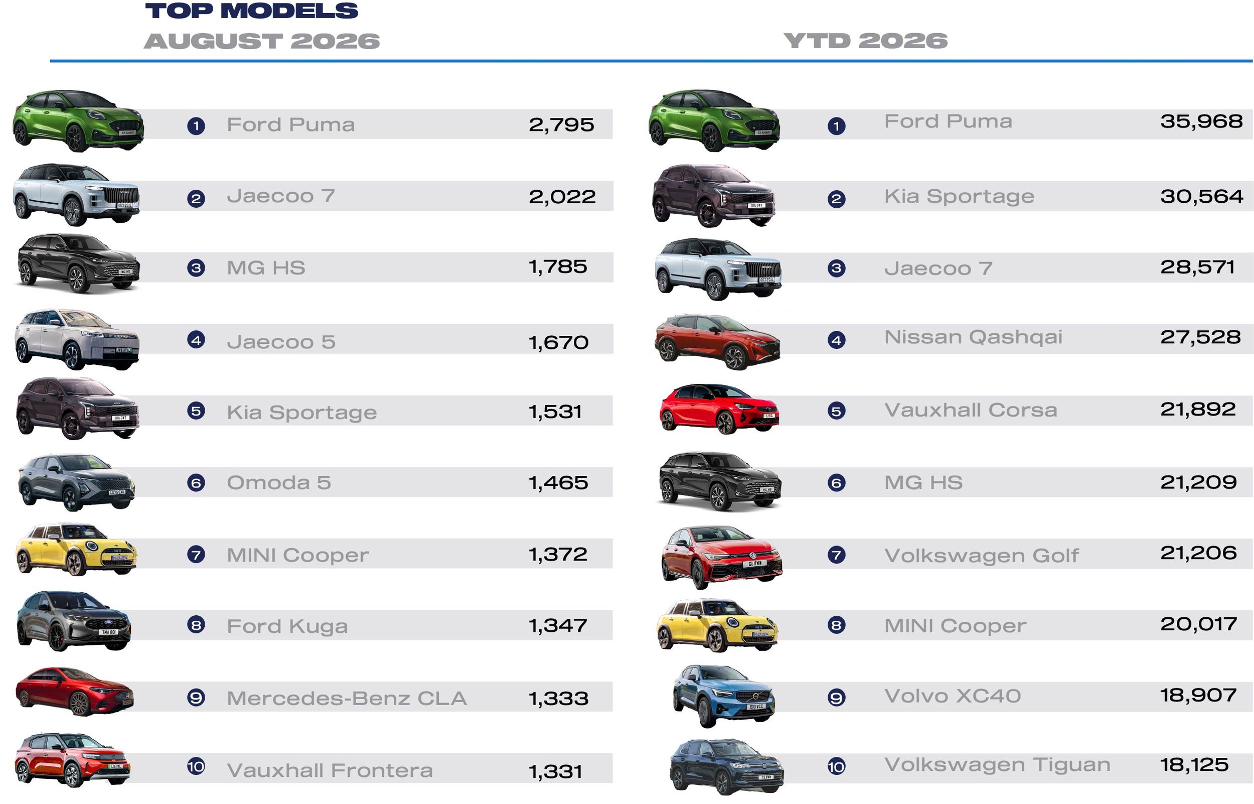 Aug 2026 top 10 cars.jpg