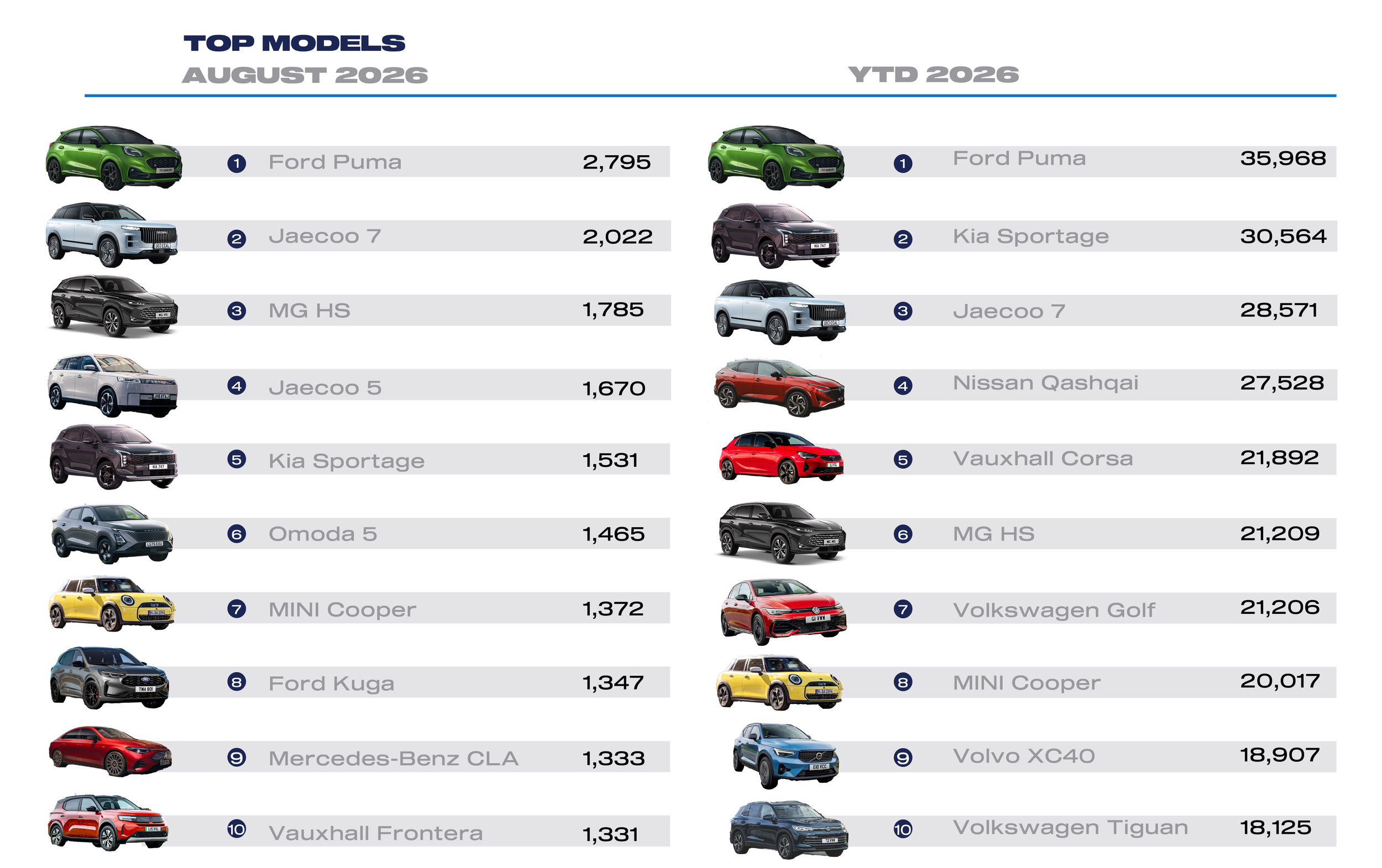 Aug 2026 top 10 cars.png