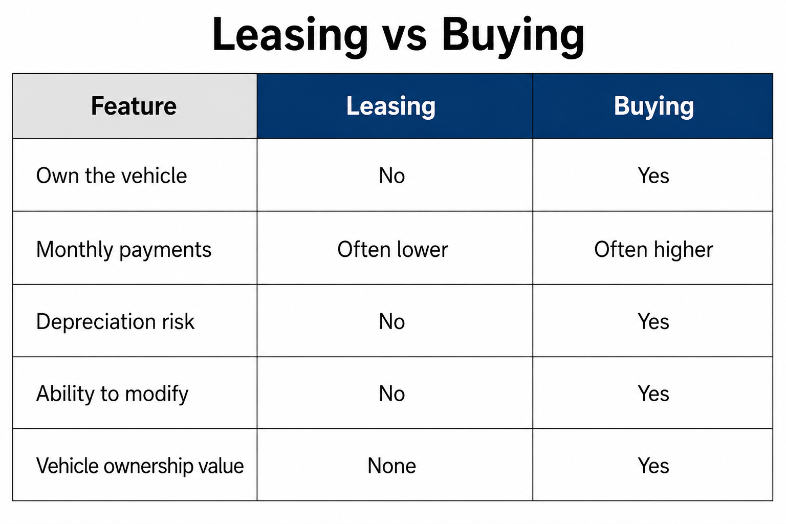 Car leasing vs buying